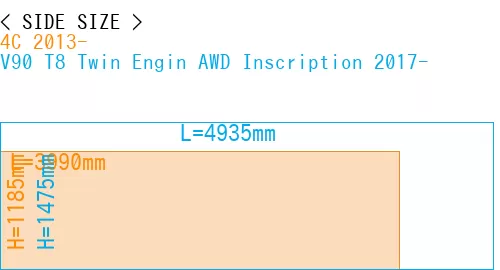 #4C 2013- + V90 T8 Twin Engin AWD Inscription 2017-